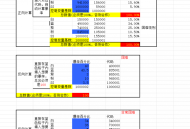 深渊爆率计算公示表【Excel表格】